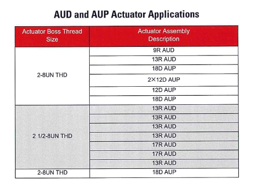 Limit Switch Axelson Brand